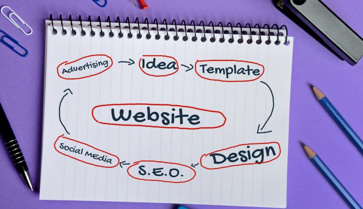 realizzazione siti web