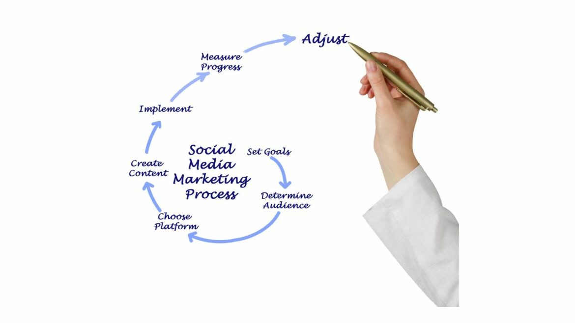 piano editoriale social media creativitaeimmagine.it